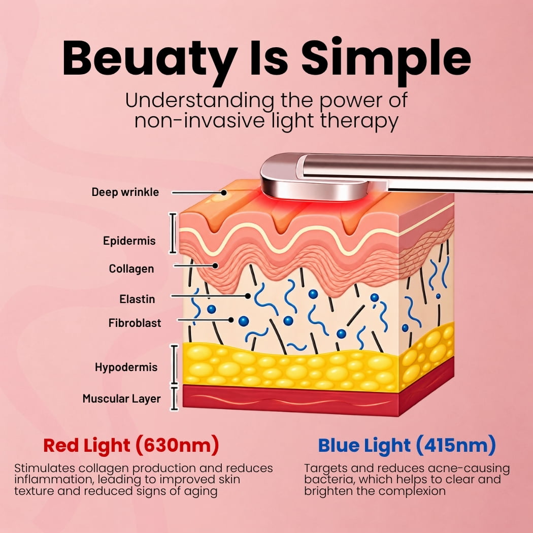 LED Facial Skincare Wand